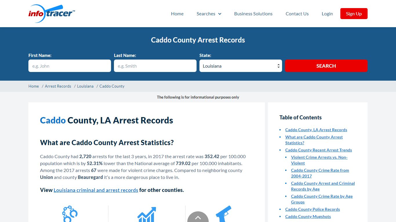Caddo County, LA Arrests, Mugshots & Jail Records - InfoTracer